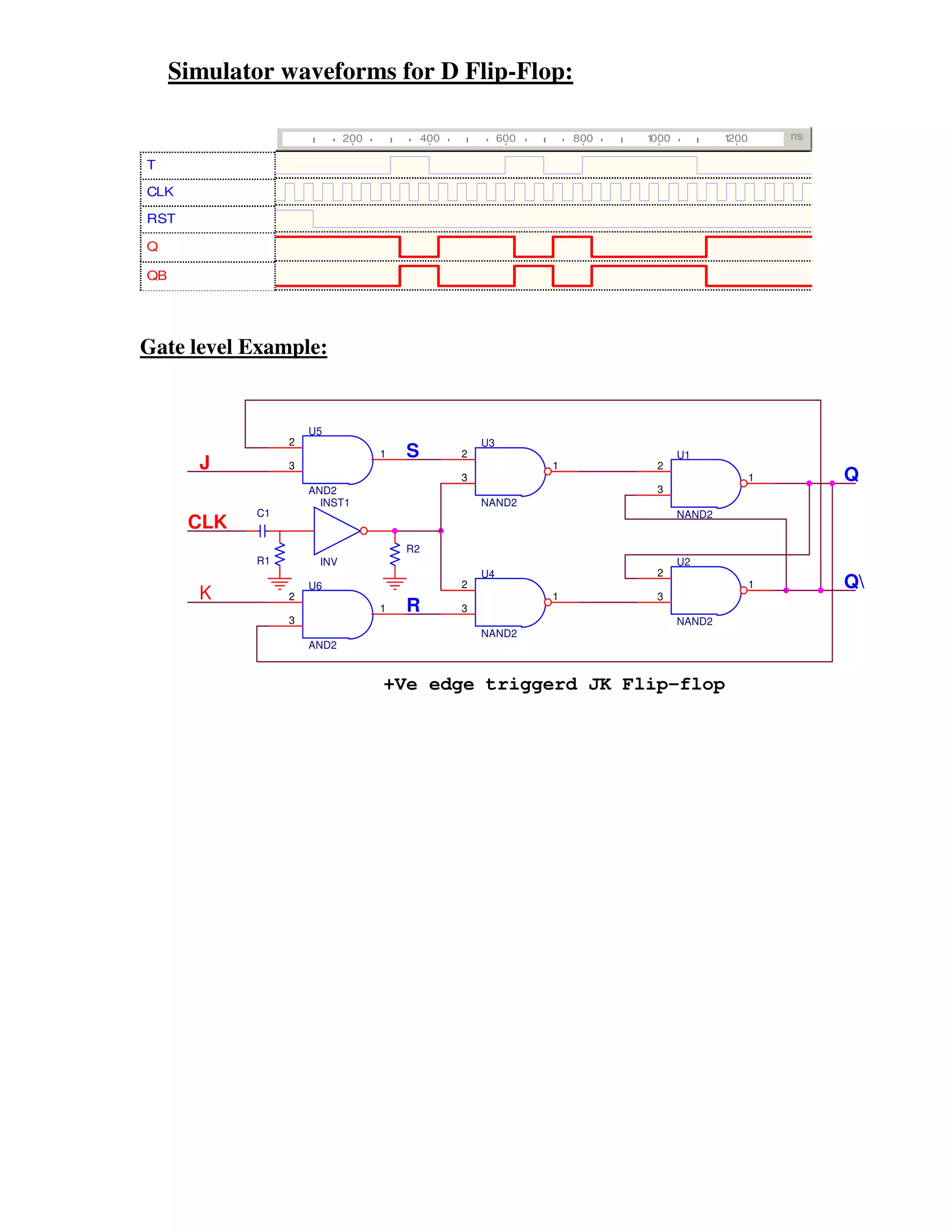 Simulator waveforms for D Flip-Flop:

                            200            400            600       800   1000           1200       ns

T

CLK

RST

Q

QB




Gate level Example:


                     U5
                 2                                   U3
                                  1   S          2                               U1
       J         3                                              1          2
                                                 3                                              1        Q
                     AND2                                                  3
                       INST1                         NAND2
            C1                                                                   NAND2
      CLK
                                      R2
            R1        INV                                                        U2
                                                     U4                    2
                     U6                          2                                              1        Q
       K         2                                              1          3
                                  1   R          3
                 3                                                               NAND2
                                                     NAND2
                     AND2


                                  +Ve edge triggerd JK Flip-flop
 