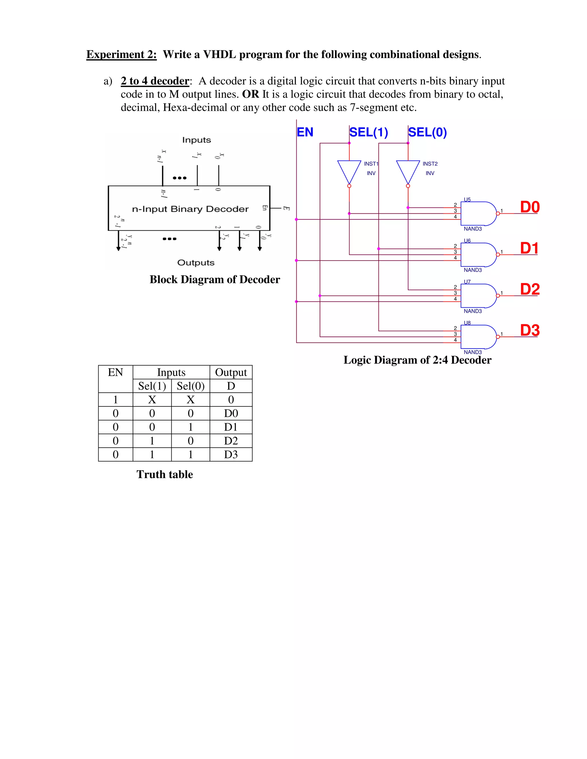 Experiment 2: Write a VHDL program for the following combinational designs.

   a) 2 to 4 decoder: A decoder is a digital logic circuit that converts n-bits binary input
      code in to M output lines. OR It is a logic circuit that decodes from binary to octal,
      decimal, Hexa-decimal or any other code such as 7-segment etc.

                                             EN          SEL(1)       SEL(0)

                                                            INST1        INST2
                                                             INV          INV



                                                                                     U5
                                                                                 2
                                                                                 3
                                                                                 4
                                                                                             1   D0
                                                                                     NAND3

                                                                                     U6
                                                                                 2
                                                                                 3
                                                                                 4
                                                                                             1   D1
                                                                                     NAND3

             Block Diagram of Decoder                                                U7
                                                                                 2
                                                                                 3
                                                                                 4
                                                                                             1   D2
                                                                                     NAND3

                                                                                     U8
                                                                                 2
                                                                                 3
                                                                                 4
                                                                                             1   D3
                                                                                     NAND3
                                                        Logic Diagram of 2:4 Decoder
    EN        Inputs    Output
          Sel(1) Sel(0)   D
     1      X        X    0
     0      0        0   D0
     0      0        1   D1
     0      1        0   D2
     0      1        1   D3
          Truth table
 