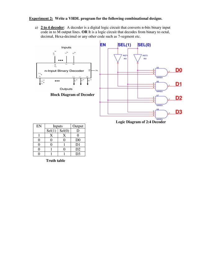 Experiment write-vhdl-code-for-realize-all-logic-gates