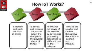 Introduction to Open-Source IoT Platforms and Basic Interfacing with ...