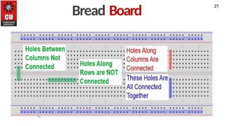Introduction to Open-Source IoT Platforms and Basic Interfacing with ...