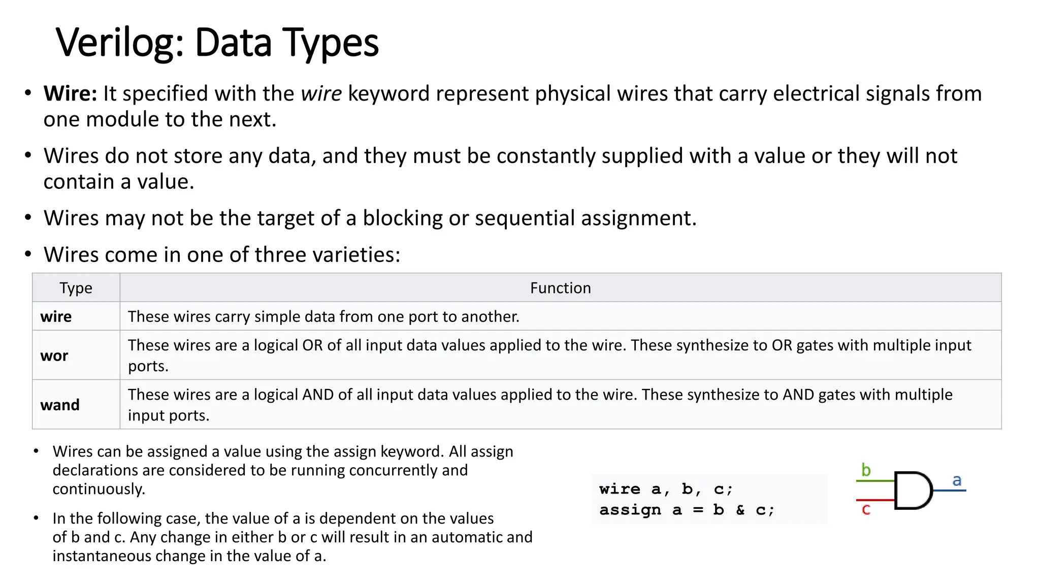 Verilog: Data Types
• Wire: It specified with the wire keyword represent physical wires that carry electrical signals from
one module to the next.
• Wires do not store any data, and they must be constantly supplied with a value or they will not
contain a value.
• Wires may not be the target of a blocking or sequential assignment.
• Wires come in one of three varieties:
Type Function
wire These wires carry simple data from one port to another.
wor
These wires are a logical OR of all input data values applied to the wire. These synthesize to OR gates with multiple input
ports.
wand
These wires are a logical AND of all input data values applied to the wire. These synthesize to AND gates with multiple
input ports.
• Wires can be assigned a value using the assign keyword. All assign
declarations are considered to be running concurrently and
continuously.
• In the following case, the value of a is dependent on the values
of b and c. Any change in either b or c will result in an automatic and
instantaneous change in the value of a.
wire a, b, c;
assign a = b & c;
 