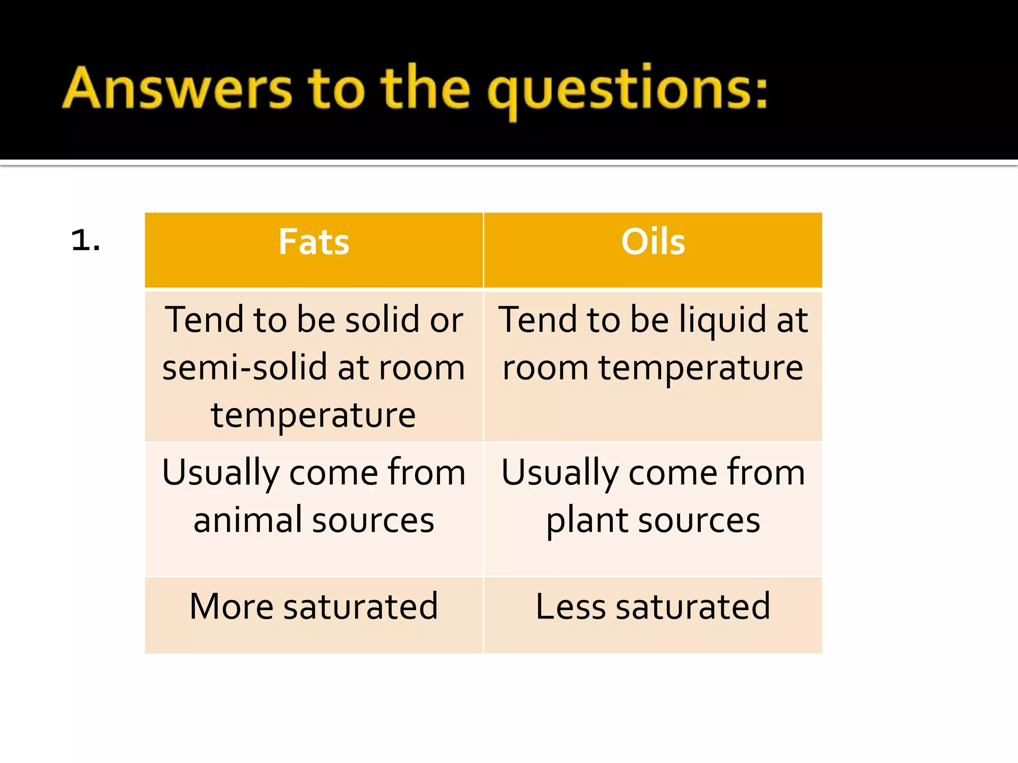 1.          Fats                 Oils
     Tend to be solid or Tend to be liquid at
     semi-solid at room room temperature
        temperature
     Usually come from Usually come from
       animal sources      plant sources

      More saturated        Less saturated
 