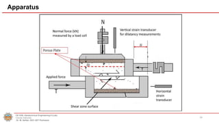Direct Shear Test Lab Report.pdf Experiment 1 Direct Shear Test.pdf(Geotechnical engineering) | PDF