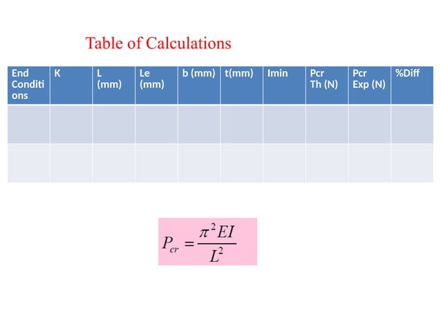Experiment Of Structural Mechanics 2 Pptx