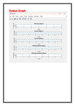 Output Graph
 