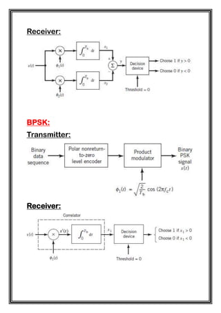 Receiver:
BPSK:
Transmitter:
Receiver:
 