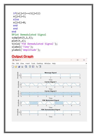if(s(j+1)==c1(j+1))
x(j+1)=1;
else
x(j+1)=0;
end
end
end
%Plot Demodulated Signal
subplot(5,1,5);
plot(t,x);
title('FSK Demodulated Signal');
xlabel('Time');
ylabel('Amplitude');
Output Graph
 