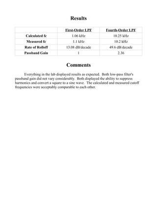 Results
First-Order LPF Fourth-Order LPF
Calculated fc 1.06 kHz 10.25 kHz
Measured fc 1.1 kHz 10.2 kHz
Rate of Rolloff 13.08 dB/decade 49.6 dB/decade
Passband Gain 1 2.36
Comments
Everything in the lab displayed results as expected. Both low-pass filter's
passband gain did not vary considerably. Both displayed the ability to suppress
harmonics and convert a square to a sine wave. The calculated and measured cutoff
frequencies were acceptably comparable to each other.
 