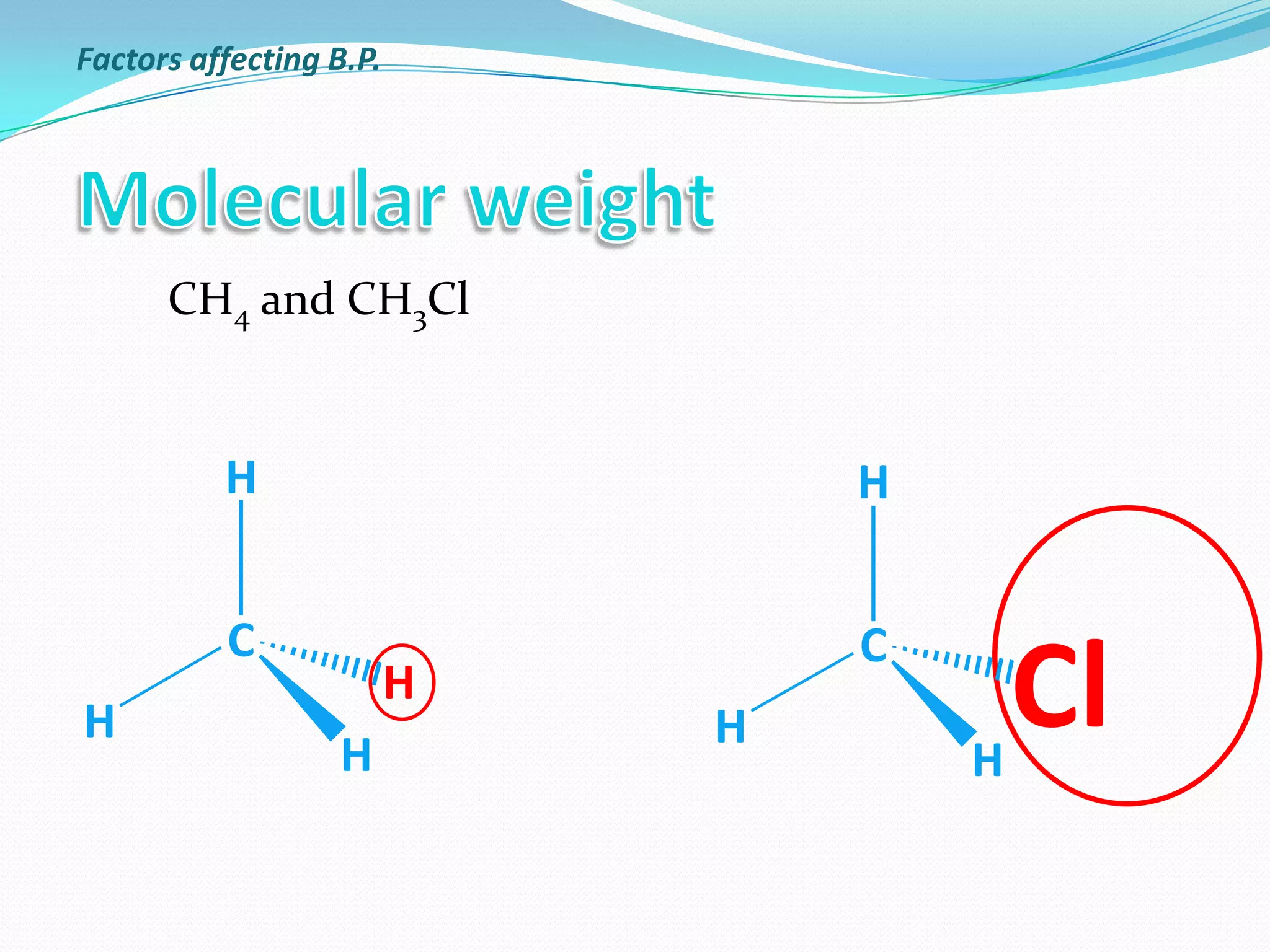 CH4 and CH3Cl
Factors affecting B.P.
H
C
H
H
H
H
C
H
H
Cl
 