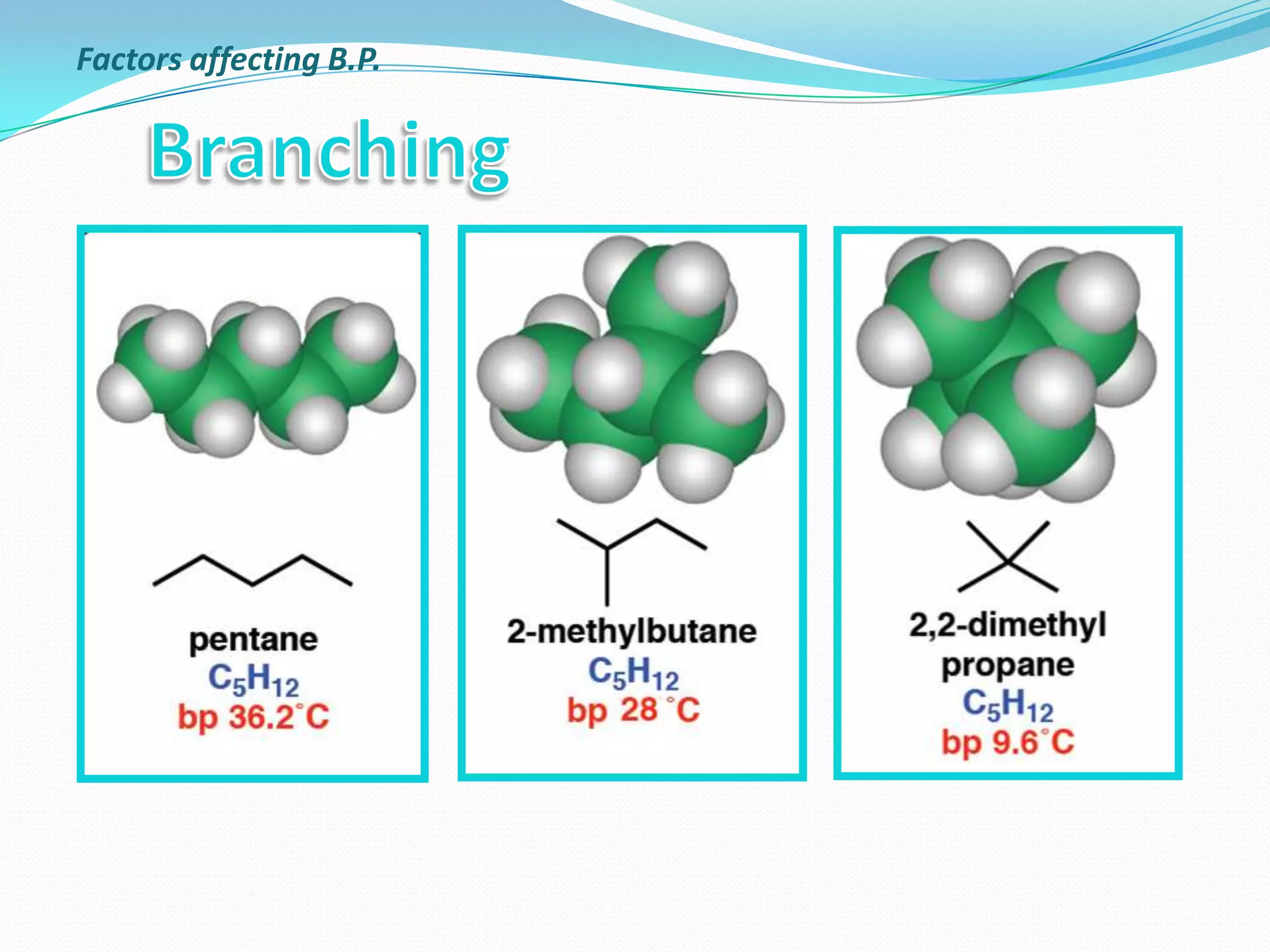 Factors affecting B.P.
 