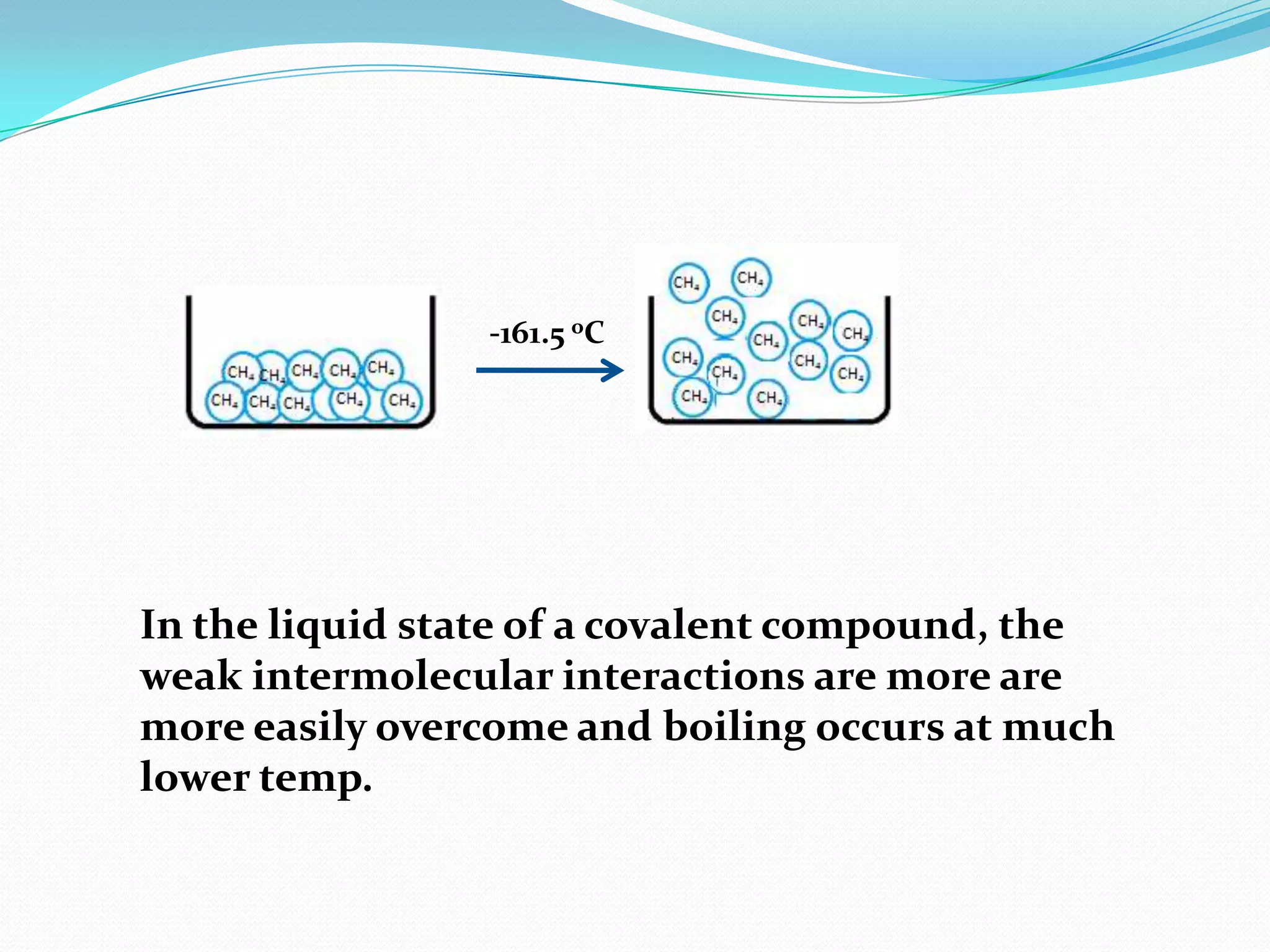 In the liquid state of a covalent compound, the
weak intermolecular interactions are more are
more easily overcome and boiling occurs at much
lower temp.
-161.5 oC
 