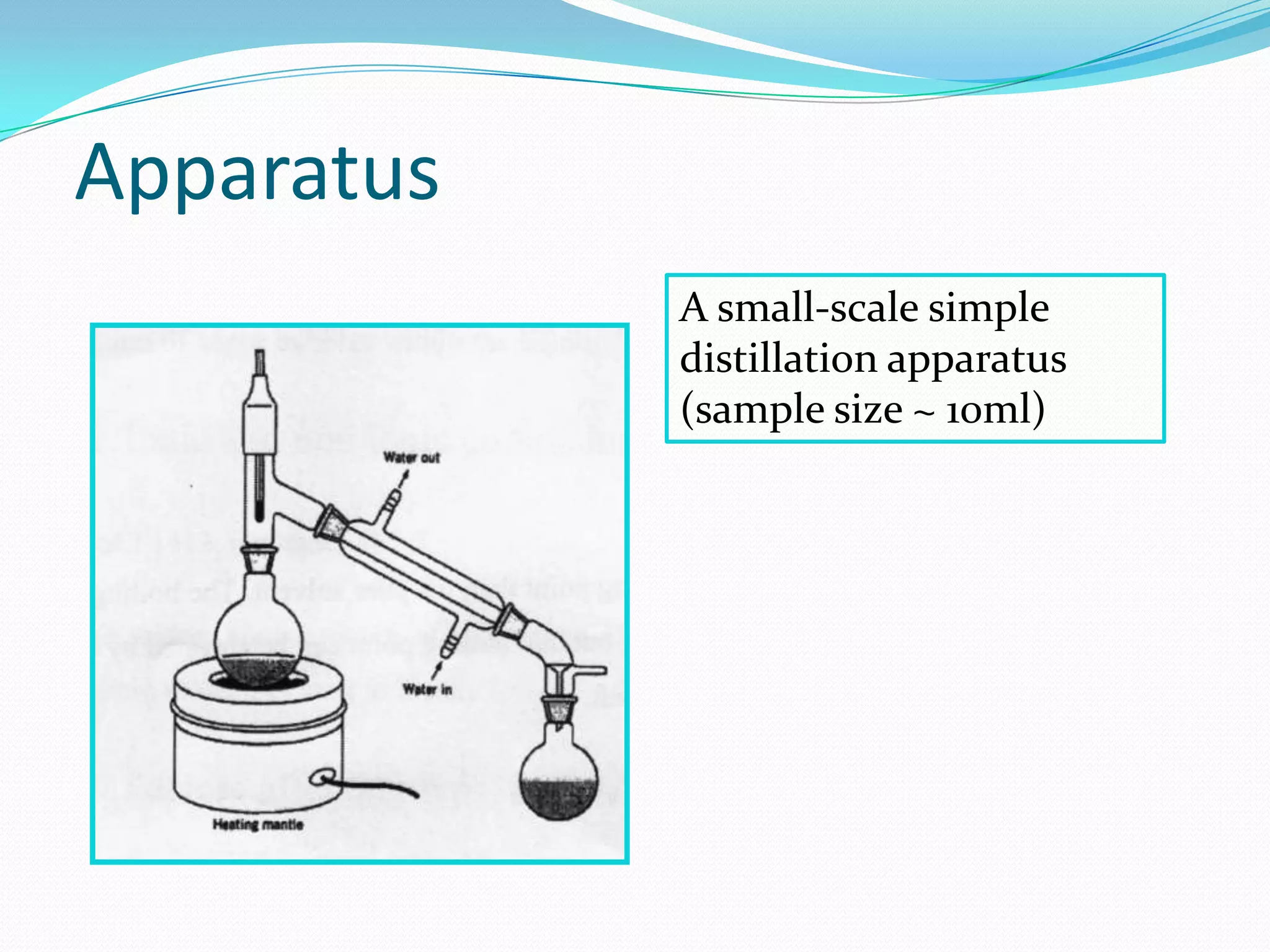 Apparatus
A small-scale simple
distillation apparatus
(sample size ~ 10ml)
 