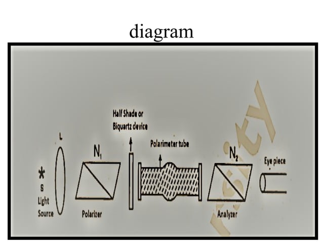 Specific rotation of sugar cane solution | PPTX