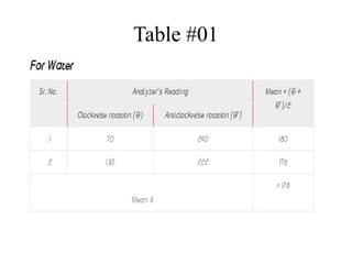 Specific rotation of sugar cane solution | PPTX