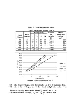 Instrumentation Lab. Experiment #6 Report: Strain Measurements 1 | DOCX