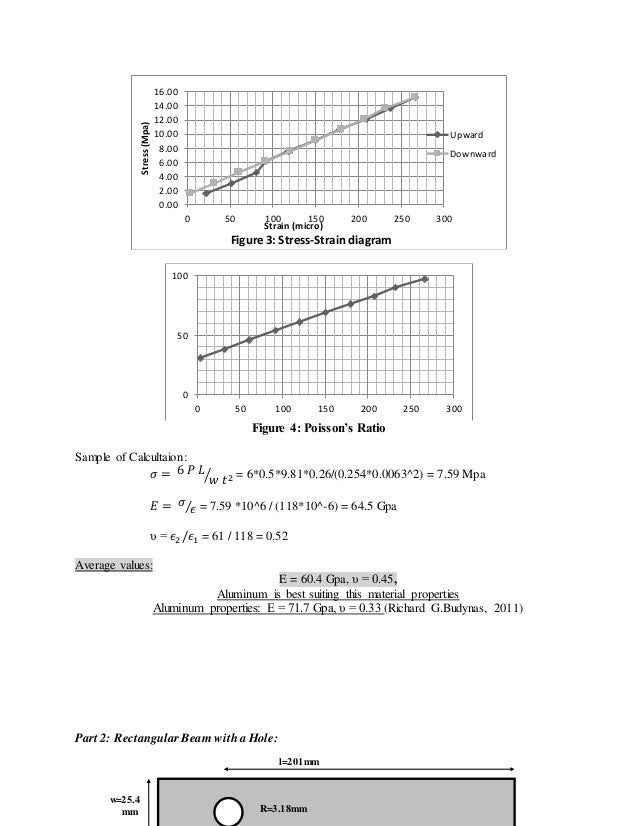 Instrumentation Lab. Experiment 6 Report Strain Measurements 1