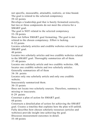 not specific, measurable, attainable, realistic, or time bound.
The goal is related to the selected competency
59–63 points
Develops a leadership goal that is barely formatted correctly,
but two or three components do not meet the criteria for a
SMART goal.
The goal is NOT related to the selected competency
53–58 points
Does not follow SMART goal formatting. The goal is not
related to the chosen competency. Effort is lacking.
0–52 points
Locates scholarly articles and credible websites relevant to your
SMART goal.
40 points
Locates two scholarly articles and two credible websites related
to the SMART goal. Thoroughly summarizes all of them.
37–40 points
Locates one scholarly article and two credible websites. OR,
locates one credible website and two scholarly articles.
Generally summarizes all of them
34–36 points
Locates only one scholarly article and only one credible
website.
Inaccurately summarized them.
30–33 points
Does not locate two scholarly sources. Therefore, summary is
missing or inaccurate.
0–29 points
Construct a plan of action for SMART goal.
60 points
Constructs a detailed plan of action for achieving the SMART
goal. Creates a timeline that explains how the plan will unfold.
Fully describes how chosen scholarly resources (articles and
websites) provide insight into achieving the goal.
Discusses measurement outcomes in detail.
55–60 points
 