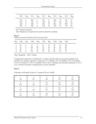 Experimentação Agrária
─────────────────────────────────────────────────────────
N.A Seq. N.A Seq. N.A Seq. N.A Seq. N.A Seq.
─────────────────────────────────────────────────────────
523 1 863 5 371 9 910 13 785 17
676 2 376 6 783 10 727 14 178 18
243 3 043 7 063 11 461 15 908 19
929 4 062 8 514 12 332 16 718 20
─────────────────────────────────────────────────────────
N.A= Número aleatório
Seq.=Sequência. (A sequência dos números aleatórios na tabela)
Passo 3
Ordene os números aleatórios de menor para maior
─────────────────────────────────────────────────────────────
Seq. Ord. Seq. Ord. Seq. Ord. Seq. Ord. Seq. Ord.
─────────────────────────────────────────────────────────────
1 11 5 17 9 07 13 19 17 16
2 12 6 08 10 15 14 14 18 04
3 05 7 01 11 03 15 09 19 18
4 20 8 02 12 10 16 06 20 13
─────────────────────────────────────────────────────────────
Seq.= Sequência, Ord = Ordem.
A sequência irá representar os tratamentos e a ordem, a parcela onde um tratamento específico será
colocado. No exemplo, sequência 1-4 representa a 1ª variedade, 5-8 a 2ª variedade, 9-12 a 3ª variedade,
13-16 a 4ª variedade e 17-20 a 5ª variedade. No caso da 1º variedade, será colocada nas parcelas 11, 12, 5,
e 20. A mesma coisa pode ser repetida para as outras variedades.
Passo 4
Utilizando a informação do passo 3 o seguinte 'layout é obtido
1
V2
5
V1
9
V4
13
V5
17
V2
2
V2
6
V4
10
V3
14
V4
18
V5
3
V3
7
V3
11
V1
15
V3
19
V4
4
V5
8
V2
12
V1
16
V5
20
V1
Manual de Experimentação Agrária 10
 