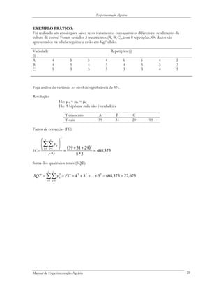 Experimentação Agrária
EXEMPLO PRÁTICO:
Foi realizado um ensaio para saber se os tratamentos com químicos diferem no rendimento da
cultura de couve. Foram testados 3 tratamentos (A, B, C), com 8 repetições. Os dados são
apresentados na tabela seguinte e estão em Kg/talhão.
Variedade
(i)
Repetições (j)
A 4 5 5 4 6 6 4 5
B 4 5 4 3 4 5 3 3
C 5 3 3 3 3 3 4 5
Faça análise de variância ao nível de significância de 5%.
Resolução:
Ho: µA = µB = µC
Ha: A hipótese nula não é verdadeira
Tratamento A B C
Totais 39 31 29 99
Factor de correcção (FC):
FC=
( ) 375,408
3*8
293139
*
2
2
1 1
=
++
=
⎟
⎟
⎠
⎞
⎜
⎜
⎝
⎛
∑∑= =
tr
y
t
i
r
j
ij
Soma dos quadrados totais (SQT):
625,22375,4085...54 222
1 1
2
=−+++=−= ∑∑= =
FCySQT
t
i
r
j
ij
Manual de Experimentação Agrária 25
 