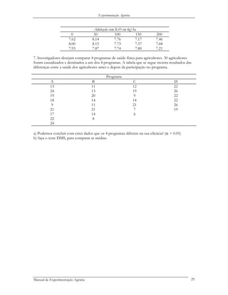 Experimentação Agrária
Adubação com K2O em kg/ha
0 50 100 150 200
7.62 8.14 7.76 7.17 7.46
8.00 8.15 7.73 7.57 7.68
7.93 7.87 7.74 7.80 7.21
7. Investigadores desejam comparar 4 programas de saúde física para agricultores. 30 agricultores
foram casualizados e destinados a um dos 4 programas. A tabela que se segue mostra resultados das
diferenças entre a saúde dos agricultores antes e depois da participação no programa.
Programa
A B C D
13 11 12 22
24 13 19 26
19 20 9 22
18 14 14 22
9 11 21 26
21 21 7 19
17 14 6
22 8
24
a) Podemos concluir com estes dados que os 4 programas diferem na sua eficácia? (α = 0.05)
b) faça o teste DMS, para comparar as médias.
Manual de Experimentação Agrária 29
 