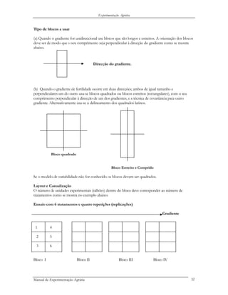 Experimentação Agrária
Tipo de blocos a usar
(a) Quando o gradiente for unidireccional use blocos que são longos e estreitos. A orientação dos blocos
deve ser de modo que o seu comprimento seja perpendicular à direcção do gradiente como se mostra
abaixo.
Direcção do gradiente.
(b) Quando o gradiente de fertilidade ocorre em duas direcções; ambos de igual tamanho e
perpendiculares um do outro usa-se blocos quadrados ou blocos estreitos (rectangulares), com o seu
comprimento perpendicular à direcção de um dos gradientes; e a técnica de covariância para outro
gradiente. Alternativamente usa-se o delineamento dos quadrados latinos.
Bloco Estreito e Comprido
Bloco quadrado
Se o modelo de variabilidade não for conhecido os blocos devem ser quadrados.
Layout e Casualização
O número de unidades experimentais (talhões) dentro do bloco deve corresponder ao número de
tratamentos como se mostra no exemplo abaixo:
Ensaio com 6 tratamentos e quatro repetições (replicações)
Gradiente
1 4
2 5
3 6
Bloco I Bloco II Bloco III Bloco IV
Manual de Experimentação Agrária 32
 
