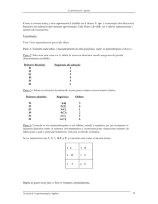 Experimentação Agrária
Como se mostra acima, a área experimental é dividida em 4 blocos. O tipo e a orientação dos blocos são
baseados nas indicações previamente apresentadas. Cada bloco é dividido em 6 talhões representando o
número de tratamentos.
Casualização
Esta é feita separadamente para cada bloco.
Passo 1: Enumere cada talhão consecutivamente de cima para baixo como se apresenta para o bloco 1.
Passo 2: Seleccione seis números da tabela de números aleatórios usando um ponto de partida
aleatoriamente escolhido:
Número Aleatório Sequência de selecção
36 1
55 2
09 3
30 4
56 5
81 6
Passo 3: Ordene os números aleatórios do menor para o maior como se mostra abaixo.
Número aleatório Sequência Ordem
36 1 (A) 3
55 2 (B) 4
09 3 (C) 1
30 4 (D) 2
56 5 (E) 5
81 6 (F) 6
Passo 4: Conceda os seis tratamentos para os seis talhões, usando a sequência em que ocorreram os
números aleatórios como os números dos tratamentos e a correspondente ordem como número do
talhão para o qual o particular tratamento está para ser fixado (assinado).
Se os tratamentos são A, B, C, D, E, e F, a concessão será como se mostra abaixo
1 C 4 B
2 D 5 E
3 A 6 F
Repita as quatro fases para os blocos restantes, separadamente.
Manual de Experimentação Agrária 33
 