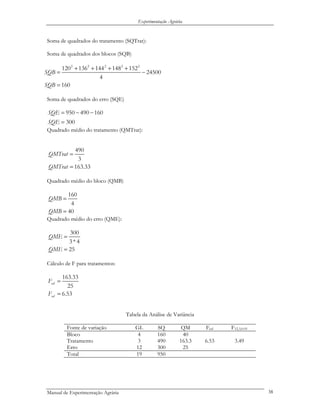 Experimentação Agrária
Soma de quadrados do tratamento (SQTrat):
Soma de quadrados dos blocos (SQB)
2 2 2 2 2
120 136 144 148 152
24500
4
160
SQB
SQB
+ + + +
= −
=
Soma de quadrados do erro (SQE)
uadrado médio do tratamento (QMTrat):
uadrado médio do bloco (QMB)
(QME):
a tratamentos:
Tabela da Análise de Variância
Fonte de variação GL SQ QM Fcal F12,3,0.05
950 490 160
300
SQE
SQE
= − −
=
Q
Q
Quadrado médio do erro
490
3
163.33
QMTrat
QMTrat
=
=
160
4
40
QMB
QMB
=
=
300
QME =
Cálculo de F par
3* 4
25QME =
163.33
6.53calF =
25
cal =F
Bloco 4 160 40
Tratamento 3 6.53 3.49490 163.3
Erro 12 300 25
Total 19 950
Manual de Experimentação Agrária 38
 