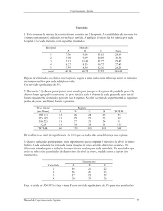 Experimentação Agrária
Exercício
1. Três sistemas de serviço de comida foram testados em 5 hospitais. A variabilidade de interesse foi
o tempo (em minutos) utilizado por refeição servida. A refeição do meio dia foi servida por cada
hospital e por cada método, com seguintes resultados.
Hospital Método
A B C Total
1 7.56 9.68 11.65 28.89
2 9.98 9.69 10.69 30.36
3 7.23 10.49 11.77 29.49
4 8.22 8.55 10.72 27.49
5 7.59 8.30 12.36 28.25
total 40.58 46.71 57.19 144.48
Depois de eliminados os efeitos dos hospitais, sugere a estes dados uma diferença entre os métodos
em tempos médios por cada refeição servida.
Use nível de significância de 5%.
2. Dezasseis (16) obesos participaram num estudo para comparar 4 regimes de perda de peso. Os
obesos foram agrupados consoante ao peso inicial e cada 4 obesos de cada grupo de peso inicial
foram casualmente destinados para um dos 4 regimes. No fim do período experimental, as seguintes
perdas de peso ( em libras) foram registados.
Peso inicial Regime
(em libras) A B C D TOTAL
150-174 12 26 24 23 85
175-199 15 29 23 25 92
200-225 15 27 25 24 91
>225 18 38 33 31 120
TOTAL 60 120 105 103 388
Dê evidência ao nível de significância de 0.01 que os dados dão uma diferença nos regimes.
3. Quatro variedades participaram num experimento para comparar 3 métodos de alívio de stress
hídrico. Cada variedade foi colocada numa situação de stress em três diferentes ocasiões. Os
diferentes métodos para a redução do stress foram usados para cada variedade. Os resultados que
estão na tabela são quantidades de decréscimo do nível de stress, medido antes e depois dos
tratamentos.
Tratamento
Variedade A B C
1 16 26 22
2 16 20 23
3 17 21 22
4 28 29 26
Faça a tabela de ANOVA e faça o teste F com nível de significância de 5% para tirar conclusões.
Manual de Experimentação Agrária 46
 