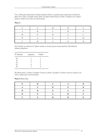Experimentação Agrária
Use a ordem para representar as linhas do plano inicial e a sequência para representar as linhas do
plano novo. Para o exemplo acima, linha 5 do plano inicial torna-se a linha 1 de plano novo, linha 1
torna-se a linha 2, etc como se mostra abaixo.
Plano 2
E C D B A
A B C D E
D E B A C
B A E C D
C D A E B
(iii) Casualize as colunas do 2º plano usando os mesmos passos acima descritos. Da tabela de
números aleatórios:
────────────────────────────────
Nº aleatório sequência Ordem
────────────────────────────────
02 1 1
41 2 3
16 3 2
65 4 5
49 5 4
────────────────────────────────
Da tabela acima, a coluna 1 do plano 2 torna-se coluna 1 do plano 3, coluna 3 torna-se coluna 2, etc
como o plano que se mostra abaixo:
Plano 3: Plano final
E D C A B
A C B E D
D B E C A
B E A D C
C A D B E
Manual de Experimentação Agrária 52
 