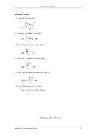 Experimentação Agrária
Análise de Variância
a. O Factor de Correcção (FC)
2
2
1 1
t
Y
FC
t
i
t
j
ijk ⎟
⎟
⎠
⎞
⎜
⎜
⎝
⎛
=
∑∑= =
b. A Soma dos Quadrados Totais (SQT)
FCYSQT
t
i
t
j
ijk −= ∑∑= =1 1
2
c. A Soma dos Quadrados das Linhas (SQL)
FC
t
Y
SQL
t
i
i
−=
∑=1
2
..
d. A Soma dos Quadrados das Colunas (SQC)
FC
t
Y
SQC
t
j
j
−=
∑=1
2
..
e. A Soma dos Quadrados dos Tratamentos (SQTrat)
FC
t
Y
SQTrat
t
k
k
−=
∑=1
2
..
f. A Soma dos Quadrados do Erro (SQE)
SQE = SQT – SQL – SQC – SQTrat
Tabela da Análise de Variância
Manual de Experimentação Agrária 54
 