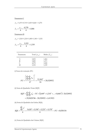 Experimentação Agrária
Tratamento C
3..y =1,475+0,710+1,425+0,660 = 4,270
068,1
4
270,4
4
3..
3.. ===
y
y
Tratamento D
4..y = 1,565+1,210+1,400+1,180 = 5,355
339,1
4
355,5
4
4..
4.. ===
y
y
────────────────────────────────────────
Tratamento Total ( ) Média (ky.. ky.. )
────────────────────────────────────────
A 5,855 1,464
B 5,885 1,471
C 4,270 1,068
D 5,355 1,339
────────────────────────────────────────
(i) Factor de correcção (FC)
528952,28
16
365,21
4
2
2
2
4
1
4
1
==
⎟
⎟
⎠
⎞
⎜
⎜
⎝
⎛
=
∑∑= =i j
ijky
FC
(ii) Soma de Quadrados Totais (SQT)
( )
413923,1528952,289428746,29
528952,28660,0...210,1649,1 222
4
1
4
1
2
=−=
−+++=−= ∑∑= =
FCySQT
i j
ijk
(iii) Soma de Quadrados das Linhas (SQL)
030154,0
4
170,5225,5350,5620,5
4
2222
4
1
2
..
=−
+++
==
∑=
FC
y
SQL i
i
(iv) Soma de Quadrados das Colunas (SQC)
Manual de Experimentação Agrária 56
 