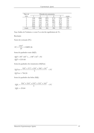 Experimentação Agrária
Período de sementeiraTipo de
solo 1 2 3 4 5 totais
1 A58 D80 B78 E74 C66 356
2 C60 A62 D81 B81 E70 354
3 E64 C65 A67 D89 B74 359
4 B68 E69 C68 A70 D80 355
5 D68 B70 E70 C70 A65 343
totais 318 346 364 384 355 1767
Faça Análise de Variância e o teste F ao nível de significância de 5%.
Resolução
Factor de correcção (FC):
2
1767
124891.56
25
FC = =
Soma de quadrados totais (SQT):
2 2 2 2
58 60 80 65
1319.44
SQT FC
SQT
= + + + + −
=
K
Soma de quadrados dos tratamentos (SQTrat):
22 2 2 2
322 371 329 398 347
5
784.24
SQTrat FC
SQTrat
+ + + +
= −
=
Soma de quadrados das linhas (SQL)
22 2 2 2
356 354 559 355 343
5
29.84
SQL FC
SQL
+ + + +
= −
=
Manual de Experimentação Agrária 62
 