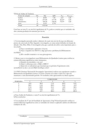 Experimentação Agrária
Tabela da Análise de Variância
Fonte de variação GL SQ QM Fcal F4,12,0.05
Linhas 4 29.84 7.46 2.67 3.26
Coluna 4 471.84 117.96 42.23* 3.26
Tratamento 4 784.24 196.06 70.19* 3.26
Erro 12 33.52 2.793
Total 24 1319.44
Com base no teste F e ao nível de significância de 5%, pode-se concluir que as variedades não
têm a mesma produção de sementes por árvore.
Exercício
1. Um investigador pretende avaliar o diâmetro do caule (em cm) da Zea mays em diferentes
pontos da zona norte do País. Segundo o investigador, as zonas seriam definidas em função da
altitude: 10m, 80m, 240m. O investigador acha que o período de cultivo seria importante para o
seu estudo.
a) Faça a casualização e apresente o Layout.
b) Faça o esqueleto da ANOVA e diga qual seria o problema do Delineamento
escolhido?
c) Dê o modelo estatístico e os seus pressupostos.
2. Muitas vezes os investigadores usam Delineamento de Quadrados Latinos para verificar se
existem diferenças significativas entre tratamentos.
a) Quando recomendaria o seu uso?
b) Qual é a diferença entre o DQL e DBCC?
c) Quais são os indicadores que mostram que no próximo Experimento seria
aconselhável ou não o uso do DQL? Justifique como?
3. O INIA (Instituto Nacional de Investigação Agronómica) realizou um experimento usando o
Delineamento de Quadrados Latinos. O ensaio consistia em avaliar o efeito de 5 tipos de
tratamento e num determinado período. Os resultados estão apresentados na tabela seguinte:
VARIEDADE
PERÍODO 1 2 3 4 5
1 A10 B14 C16 D19 E21
2 B12 C18 D13 E23 A19
3 C14 D23 E11 A22 B15
4 D13 E20 A15 B13 C11
5 E12 A17 B8.0 C18 D9.0
a) Faça Análise de Variância e o teste F ao nível de significância de 5%.
b)Tire conclusões.
4. Um estudante do 5º ano da Faculdade de Agronomia e Engº Florestal pretende verificar se
existem diferenças significativas entre as variedades de tomate se aplicados adubos em diferentes
condições de solo.
Condições Adubo
Manual de Experimentação Agrária 64
 