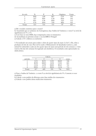 Experimentação Agrária
do solo N P K Orgânico Totais
1 D20 A28 B27 C30 105
2 A27 B30 C34 D14 105
3 B31 C38 D20 A23 112
4 C35 D18 A30 B20 103
Totais 113 114 111 87 425
a) Dê o modelo estatístico para o ensaio?
b) Assumindo que as variâncias são homogéneas, faça Análise de Variância e o teste F ao nível de
significância de 5% e 1%.
c) Com base no teste DMS, faça comparações entre os tratamentos
d) Aconselharia no próximo ensaio o uso de DBCC? Porquê?
e) Calcule o CV e elabore as conclusões.
5. Foi realizado um ensaio para avaliar o efeito de quatro tipos de ração (A, B, C e D), sobre a
produção de leite de vaca. Para tal foi usado o Delineamento de Quadrados Latinos e, cada
animal foi submetido a cada um dos quatro tipos de ração num período de três semanas e o leite
total no fim das três semanas foi registado (em decilitros). Os resultados estão apresentados na
tabela abaixo.
VACA
período 1 2 3 4 totais
1 A191 B195 C292 D249 928
2 B190 D203 A218 C210 821
3 C214 A139 D245 B163 761
4 D221 C152 B204 A134 711
Totais 817 689 959 756 3221
a) Faça a Análise de Variância e o teste F ao nível de significância de 5%. Comente os seus
resultados.
b) Calcule o erro padrão da diferença entre duas médias dos tratamentos
c) Calcule o erro padrão duma média dum tratamento.
Manual de Experimentação Agrária 65
 