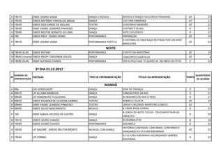 31 15h10 EMEF JOSINO VIANA DANÇA E MÚSICA MÚSICA E DANÇA FOLCLÓRICA PARAENSE 10' 22
32 15h20 EMEIF ANTÔNIO CARVALHO BRASIL DANÇA CULTURA PARAENSE 12' 22
33 15h30 EMEIF OGILVANISE DE MOURA TEATRO O REIZINHO MANDÃO 10' 22
34 15h40 EMEF PADRE LEANDRO PINHEIRO DANÇA O RITMO É DE BOI 4' 22
35 15h50 EMEIF NESTOR NONATO DE LIMA DANÇA XOTE ECOLÓGICO 4' 22
36 16h EMEIF PROF. PEDRO DEMO PERFORMANCE INSPIRAÇÃO 10' 10
37 16h10 EMEF JOSINO VIANA PERFORMANCE POÉTICA
A HISTÓRIA DE UMA RAÇA RECITADA POR UM GRIÔ
BRASILEIRO
10' 22
38 18h30 (EJA) EMEIF ROTARY PERFORMANCE O BOTO DA AMAZÔNIA 10' 16
39 18h40 (Docente) EMEIF PROFª TEREZINHA SOUZA DANÇA CONCERTOS DIDÁTICOS 10' 4
40 18h50 (EJA) EMEF ALFREDO CHAVES PERFORMANCE VER-O-PESO QUE TE QUERO VE, NO MEIO DO PITIÚ 5' 22
Nº
HORÁRIO DE
APRESENTAÇÃO
ESCOLAS TIPO DE EXPERIMENTAÇÃO TÍTULO DA APRESENTAÇÃO TEMPO
QUANTIDADE
DE ALUNOS
41 09h UEI VERDEJANTE DANÇA VIDA DE CRIANÇA 5' 15
42 09h10 UP ALLANA BARBOZA DANÇA CANGACEIROS DA PAZ 3' 22
43 09h20 UP HONORATO FILGUEIRAS DANÇA AS BOIEIRAS DO VER-O-PESO 4' 17
44 09h30 EMEIF PALMIRA DE OLIVEIRA GABRIEL TEATRO ROMEU E JULIETA 10' 19
45 09h40 EMEF PADRE LEANDRO PINHEIRO TEATRO LENDO E RELENDO MONTEIRO LOBATO 10' 9
46 09h50 EMEIF SILVIO NASCIMENTO MÚSICA A LINDA ROSA JUVENIL 4' 22
47 10h EMEF MARIA HELOISA DE CASTRO DANÇA
A LENDA DO BOTO TUCUXI - EDUCANDO PARA AS
EMOÇOES
4' 10
48 10h10 EMEIF LAURO CHAVES DANÇA AS BORBOLETAS 6' 18
49 10h20 EMEIF LAURO CHAVES PERFORMANCE AQUARELA 6' 22
50 10h30 UP NAZARÉ - ANEXO MILTON MONTE MUSICAL COM DANÇA
HISTÓRIAS CANTADAS: CANTANDO, CONTANDO E
DANÇANDO A CULTURA RIBEIRINHA
10' 22
51 10h40 UP COMBÚ DANÇA
A CULTURA RIBEIRINHA VALORIZANDO SABERES
REGIONAIS
4' 22
NOITE
3º DIA 21.12.2017
MANHÃ
 