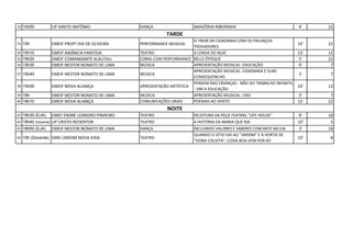 52 10h50 UP SANTO ANTÔNIO DANÇA AMAZÔNIA RIBEIRINHA 4' 22
53 15h EMEIF PROFª IDA DE OLIVEIRA PERFORMANCE MUSICAL
O TREM DA CIDADANIA COM OS PALHAÇOS
TROVADORES
10' 22
54 15h10 EMEIF AMÂNCIA PANTOJA TEATRO A LENDA DO AÇAÍ 15' 12
55 15h20 EMEIF COMANDANTE KLAUTAU CORAL COM PERFORMANCE BELLE-ÉPOQUE 5' 22
56 15h30 EMEIF NESTOR NONATO DE LIMA MÚSICA APRESENTAÇÃO MUSICAL: EDUCAÇÃO 9' 7
57 15h40 EMEIF NESTOR NONATO DE LIMA MÚSICA
APRESENTAÇÃO MUSICAL: CIDADANIA E SUAS
CONSEQUENCIAS
5' 7
58 15h50 EMEIF NOVA ALIANÇA APRESENTAÇÃO ARTÍSTICA
PENSEM NAS CRIANÇAS - NÃO AO TRABALHO INFANTIL
- SIM A EDUCAÇÃO
10' 13
59 16h EMEIF NESTOR NONATO DE LIMA MÚSICA APRESENTAÇÃO MUSICAL: LIXO 5' 7
60 16h10 EMEIF NOVA ALIANÇA COMUNICAÇÕES ORAIS POEMAS AO VENTO 15' 22
61 18h30 (EJA) EMEF PADRE LEANDRO PINHEIRO TEATRO RELEITURA DA PEÇA TEATRAL "LIFE HOUSE" 8' 10
62 18h40 (Docente) UP CRISTO REDENTOR TEATRO A HISTÓRIA DA MARIA QUE RIA 10' 5
63 18h50 (EJA) EMEIF NESTOR NONATO DE LIMA DANÇA INCLUINDO VALORES E SABERES COM ARTE NA EJA 3' 18
64 19h (Docente) EMEI JARDIM NOVA VIDA TEATRO
QUANDO O SÍTIO VAI AO "JARDIM" E À HORTA DE
"DONA COLVITA": COISA BOA VEM POR AÍ!
10' 8
NOITE
TARDE
 