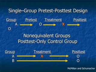 Single–Group Pretest-Posttest Design Group Treatment Posttest A   X     O B         O Group Pretest Treatment Posttest A   O   X   O Nonequivalent Groups  Posttest-Only Control Group McMillan and Schumacher 
