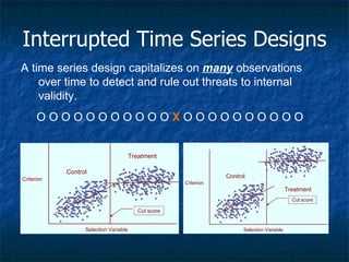 Interrupted Time Series Designs A time series design capitalizes on  many  observations over time to detect and rule out threats to internal validity. O O O O O O O O O O O  X  O O O O O O O O O O  