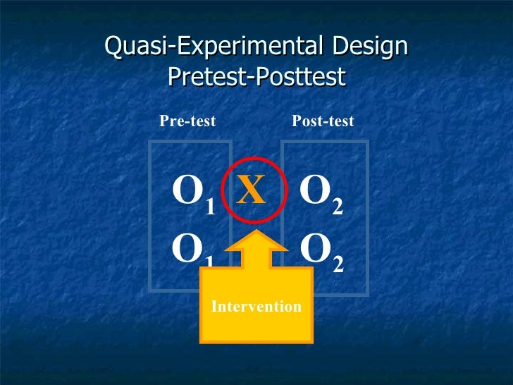 Quasi Experimental Pre And Post Test Design quasi-experimental-pre-and-post-test-design