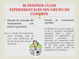  Diseño de retirada del
tratamiento con
pretest y postest.
Con la retirada del tratamiento,
quien investiga, trata de
crear unas condiciones que
ejerzan la función del grupo
de control.
B) DISEÑOS CUASI
EXPERIMENTALES SIN GRUPO DE
CONTROL
Diseño de tratamiento
repetido:
Se dispone de un único grupo en
el que el personal investigador
introduce, retira y vuelve a
introducir el tratamiento, en
diferentes momentos. La
aplicación del tratamiento tiene
que correlacionar con cambios en
la VD. Sólo puede aplicarse
cuando el efecto inicial del
tratamiento es transitorio
 