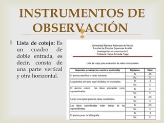 
INSTRUMENTOS DE
OBSERVACIÓN
 Lista de cotejo: Es
un cuadro de
doble entrada, es
decir, consta de
una parte vertical
y otra horizontal.
 