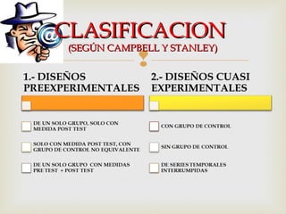 
CLASIFICACIONCLASIFICACION
(SEGÚN CAMPBELL Y STANLEY)(SEGÚN CAMPBELL Y STANLEY)
 