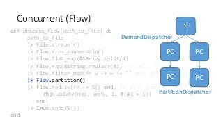 Concurrent (Flow)
def process_flow(path_to_file) do
path_to_file
|> File.stream!()
|> Flow.from_enumerable()
|> Flow.flat_...