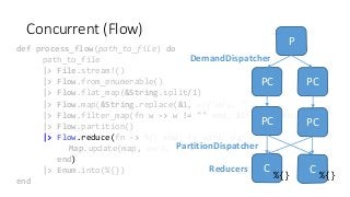 Concurrent (Flow)
def process_flow(path_to_file) do
path_to_file
|> File.stream!()
|> Flow.from_enumerable()
|> Flow.flat_...
