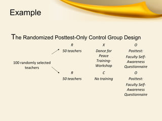 Example
The Randomized Posttest-Only Control Group Design
100 randomly selected
teachers
R
50 teachers
X
Dance for
Peace
Training-
Workshop
O
Posttest:
Faculty Self-
Awareness
Questionnaire
R
50 teachers
C
No training
O
Posttest:
Faculty Self-
Awareness
Questionnaire
 