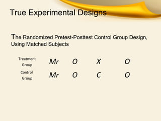 True Experimental Designs
The Randomized Pretest-Posttest Control Group Design,
Using Matched Subjects
Treatment
Group
Mr O X O
Control
Group
Mr O C O
 