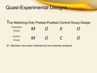 Quasi-Experimental Designs
The Matching-Only Pretest-Posttest Control Group Design
Treatment
Group
M O X O
Control
Group
M O C O
M - Memhers have been matched but not randomly assigned
 