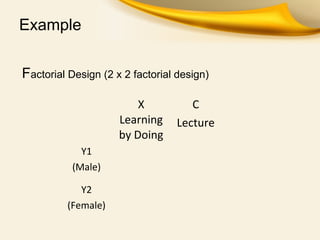 Example
Factorial Design (2 x 2 factorial design)
X
Learning
by Doing
C
Lecture
Y1
(Male)
Y2
(Female)
 