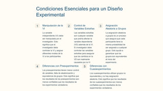 Condiciones Esenciales para un Diseño
Experimental
1 Manipulación de la
VI
La variable
independiente (VI) debe
ser manipulada por el
investigador. Esto
significa que el
investigador debe
controlar la VI y asignar
diferentes niveles de la
VI a los participantes.
2 Control de
Variables Extrañas
Las variables extrañas
son cualquier variable
que podría afectar la
variable dependiente
(VD) además de la VI.
El investigador debe
controlar las variables
extrañas para asegurar
que los cambios en la
VD son realmente
causados por la VI.
3 Asignación
Aleatoria a Grupos
La asignación aleatoria
a grupos es un proceso
que asegura que cada
participante tiene la
misma probabilidad de
ser asignado a cualquier
grupo. Esto ayuda a
garantizar que los
grupos son equivalentes
al inicio del
experimento.
4 Diferencias con Preexperimentos
Los preexperimentos tienen menor control
de variables, falta de aleatorización y
equivalencia de grupos. Esto significa que
los resultados de los preexperimentos son
menos confiables que los resultados de
los experimentos verdaderos.
5 Diferencias con
Cuasiexperimentos
Los cuasiexperimentos utilizan grupos no
equivalentes y no hay asignación
aleatoria. Esto significa que los resultados
de los cuasiexperimentos son menos
confiables que los resultados de los
experimentos verdaderos.
 